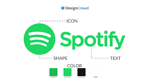 spotify history